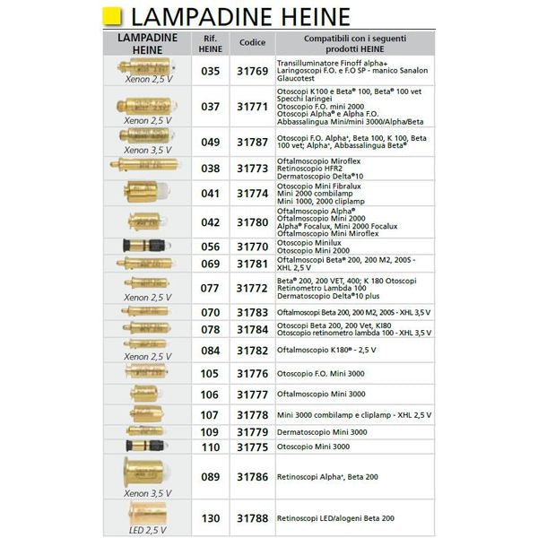 LAMPADINA HEINE XHL 106 da 2,5V - per oftalmo Mini 3000